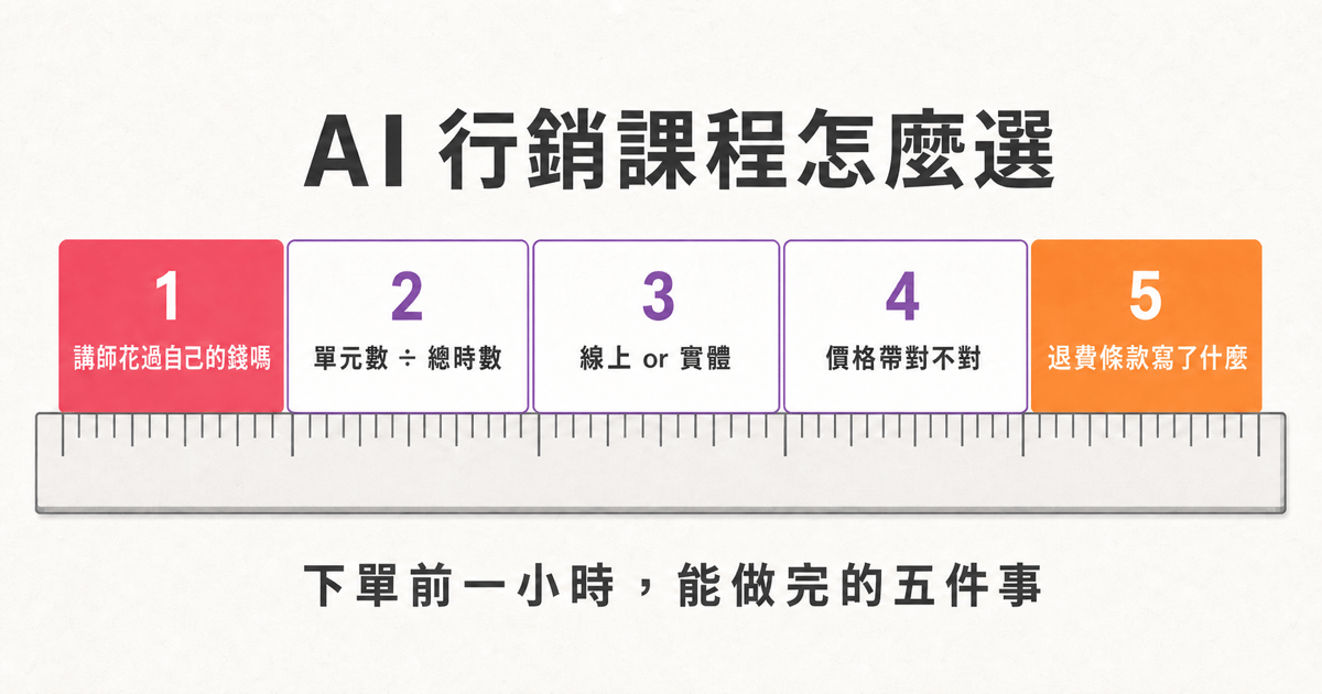 AI 行銷課程怎麼選？下單前該看懂的 5 個判斷標準