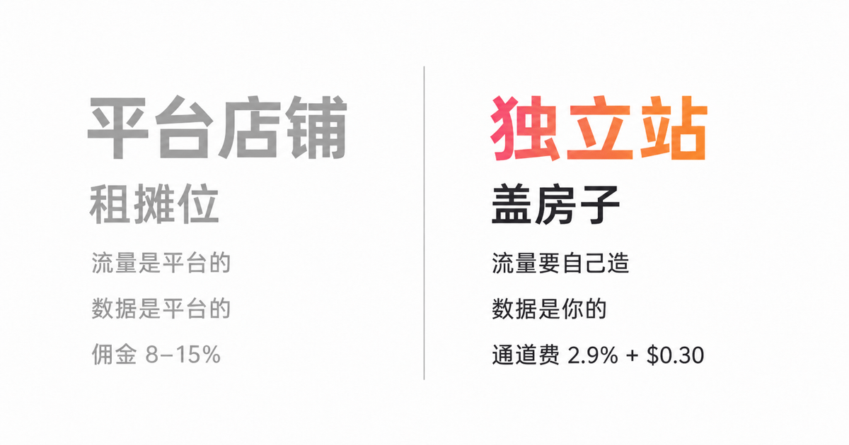 不會寫程式能做獨立站嗎？四條路徑與第一年真實成本拆開算