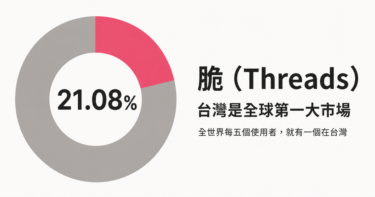 Threads 演算法 2026 拆解：贴文为什么没人看、什么会被降权