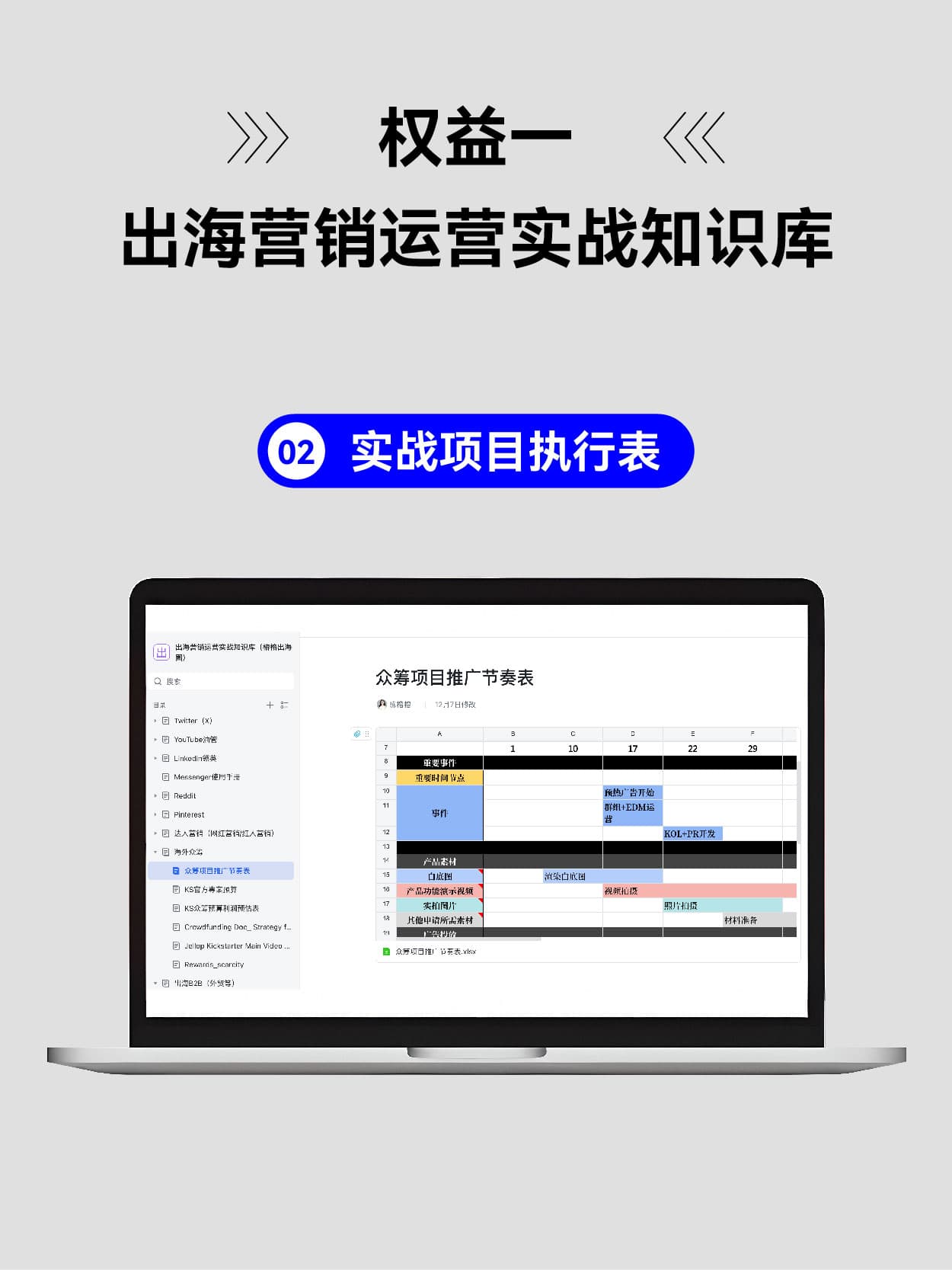 内容运营 SOP