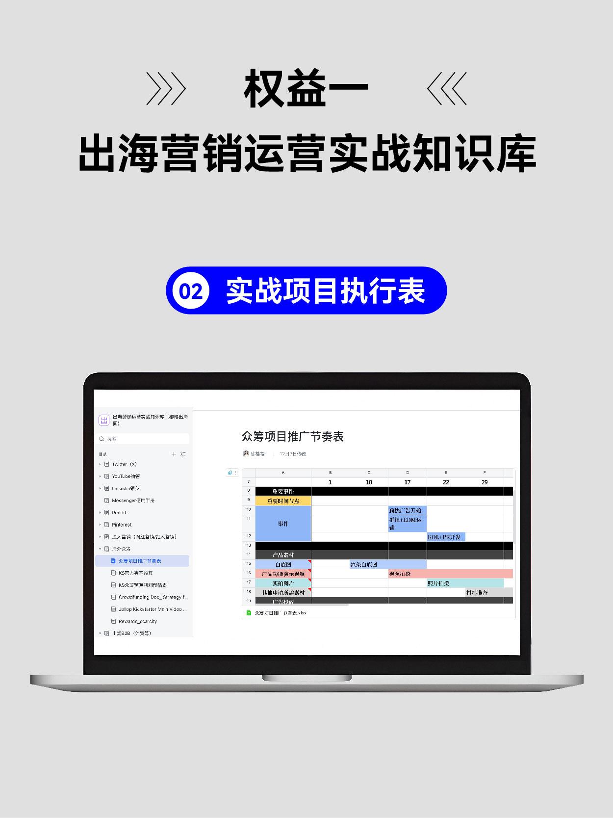 内容运营 SOP